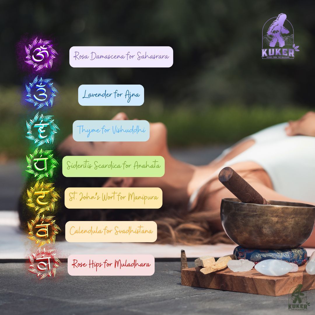 KUKER® Chakra Tea for Yoga 50g For All