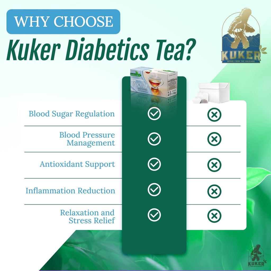 KUKER® Diabetics Tea 20 Tea Bags | 30g